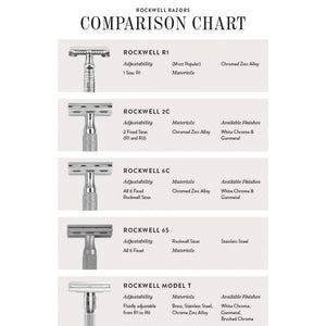 Rockwell Razors 6S - Adjustable Stainless Steel Safety Razor